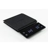 Coffee Scale